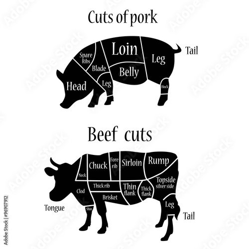 Butcher chart