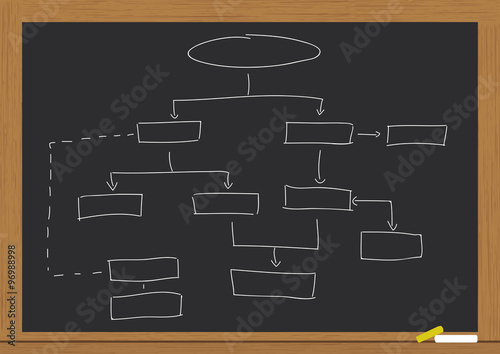 flowchart on chalkboard