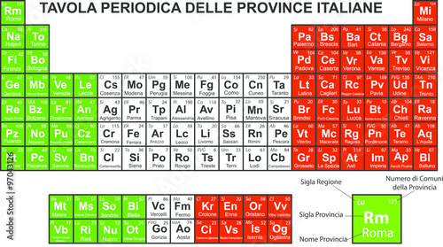 Tavola periodica delle Province italiane con sigle e numero di comuni