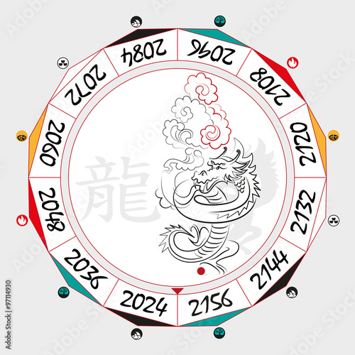 Chinese  Zodiac  Dragon