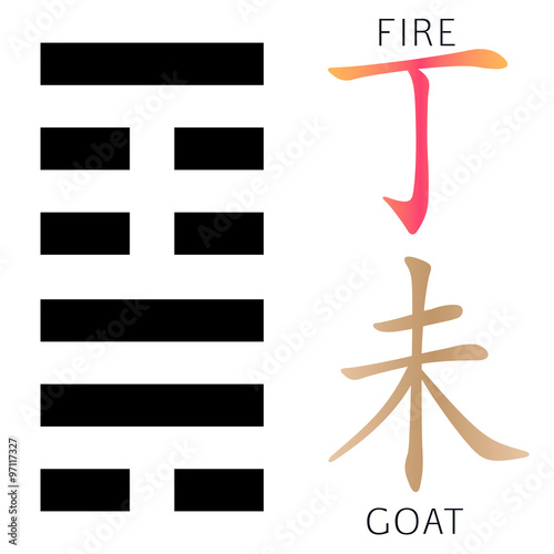 Feng shui, bazi, fire, goat, din, wei, zodiac, 60 dzja dzi, i-ching, i ching, suan kun da gua, hexagram, chinese