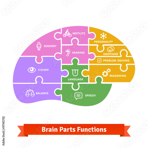 Puzzle tiled brain functions shilouette with icons