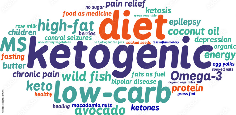 Fototapeta premium Ketogenic Word Cloud