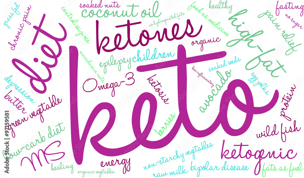 Keto Word Cloud