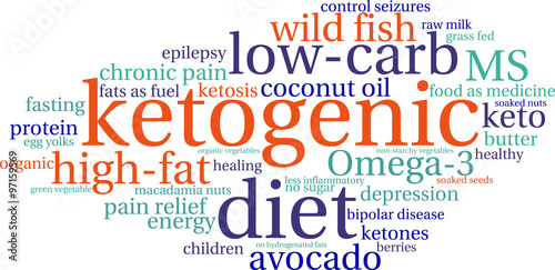 Ketogenic Word Cloud