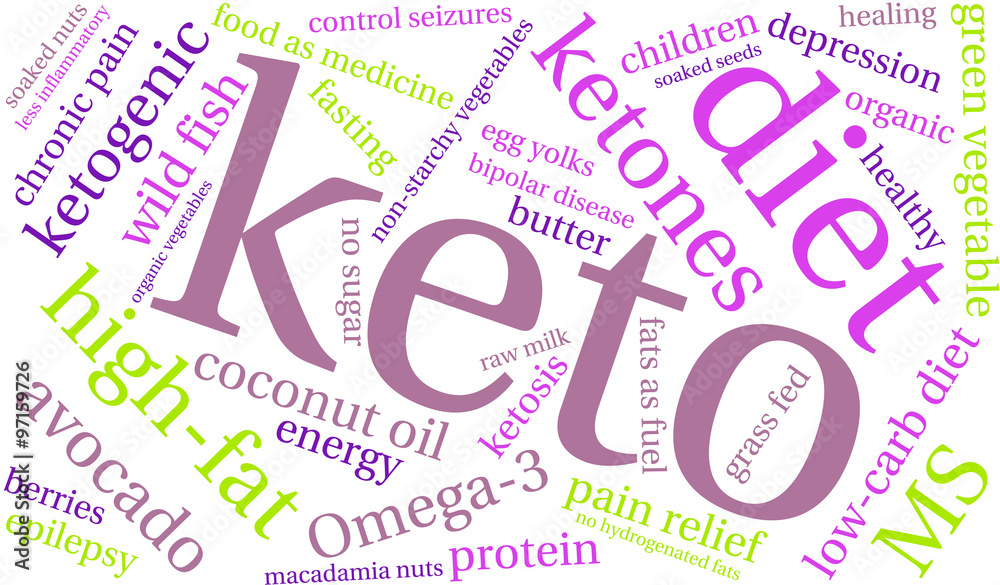 Keto Word Cloud Keto Word Cloud