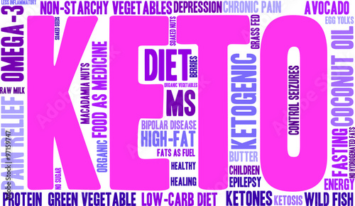 Keto Word Cloud