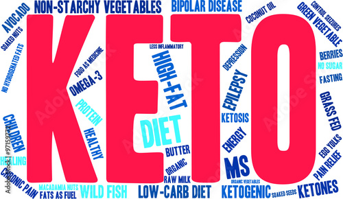 Keto Word Cloud