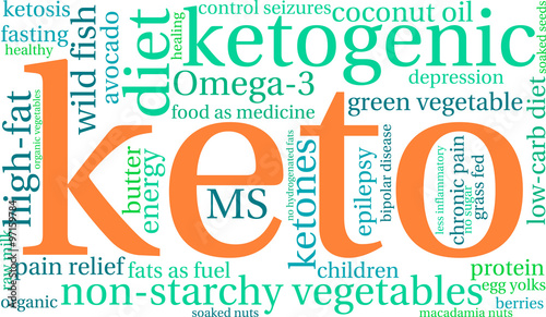 Keto Word Cloud