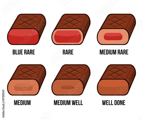 Degrees of Steak Doneness Icons Set. Vector