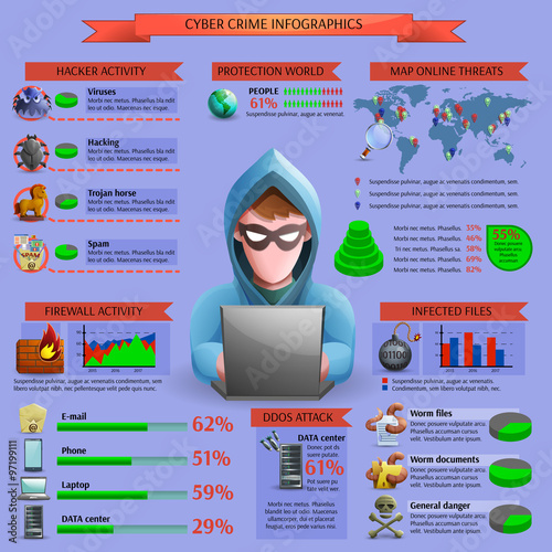  Hacker Cyber Activity Infographics