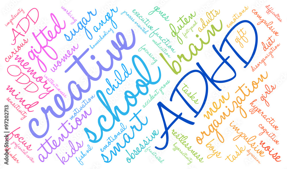 ADHD Word Cloud ADHD Word Cloud