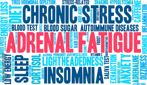 Adrenal Fatigue Word Cloud