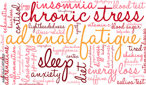 Adrenal Fatigue Word Cloud