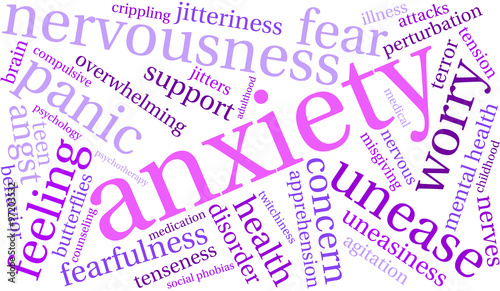 Anxiety Word Cloud