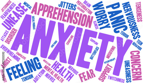 Anxiety Word Cloud