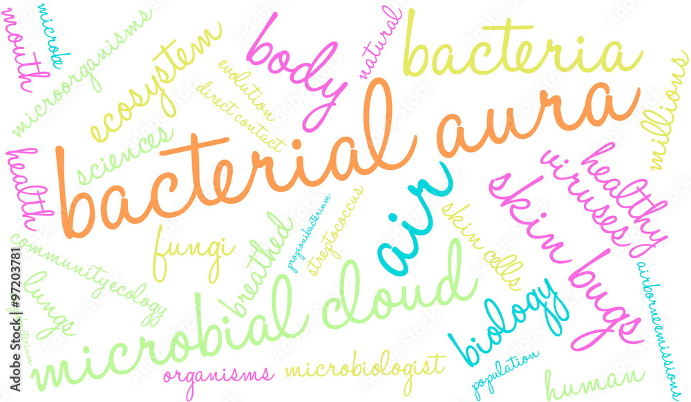 Bacterial Aura Word Cloud