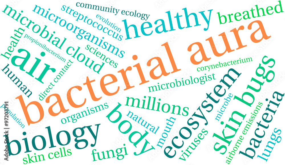 Bacterial Aura Word Cloud Bacterial Aura Word Cloud