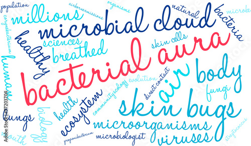Bacterial Aura Word Cloud