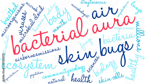 Bacterial Aura Word Cloud
