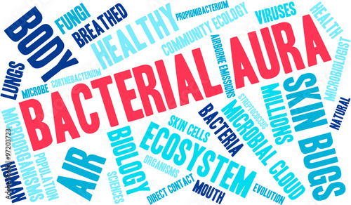 Bacterial Aura Word Cloud