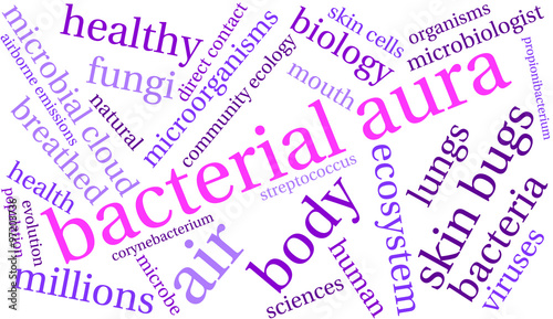 Bacterial Aura Word Cloud