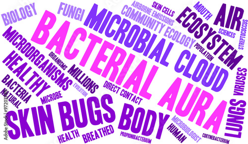 Bacterial Aura Word Cloud