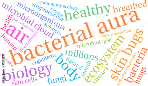 Bacterial Aura Word Cloud
