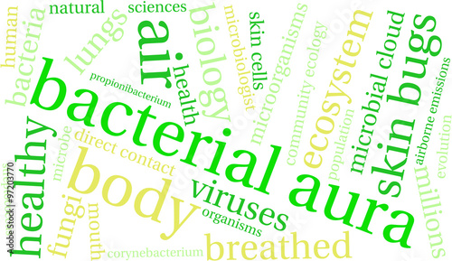 Bacterial Aura Word Cloud