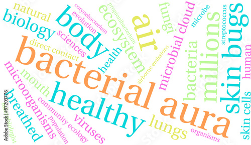 Bacterial Aura Word Cloud