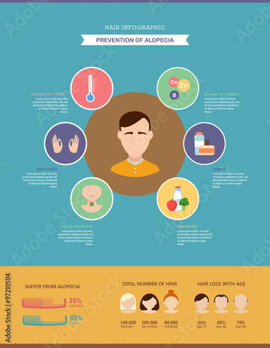 Prevention of alopecia. Hair infographic on the prevention of hair loss.