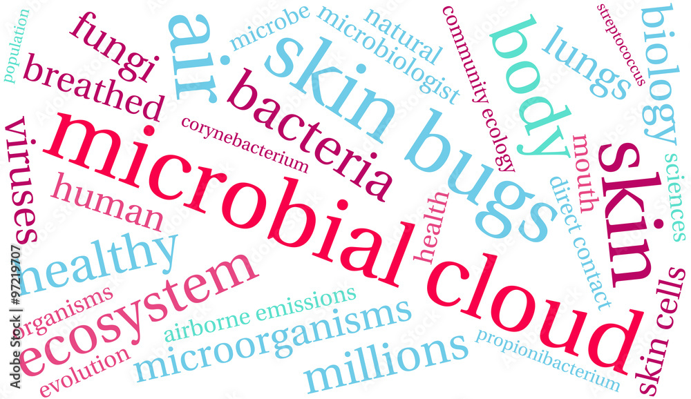 Microbial Cloud Word Cloud Microbial Cloud Word Cloud
