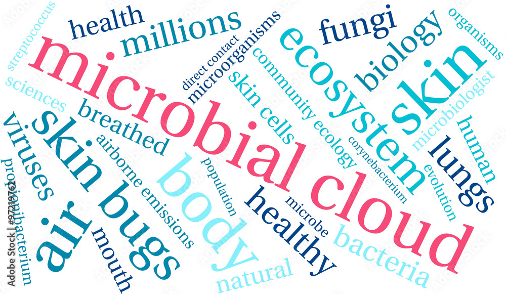Microbial Cloud word cloud on a white background. Microbial Cloud word cloud on a white background.