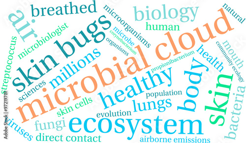 Microbial Cloud Word Cloud