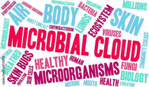 Microbial Cloud Word Cloud