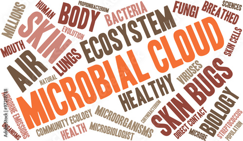 Microbial Cloud word cloud on a white background. 