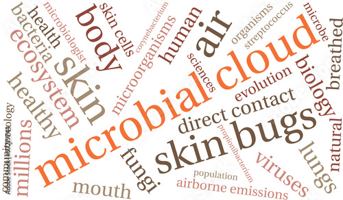 Microbial Cloud word cloud on a white background. 