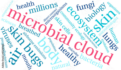 Microbial Cloud word cloud on a white background. 