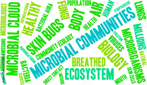 Microbial Communities Word Cloud