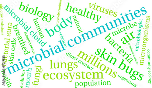Microbial Communities Word Cloud