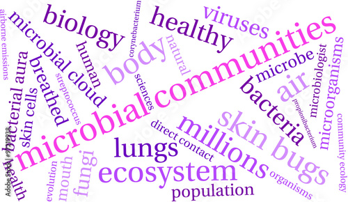 Microbial Communities Word Cloud