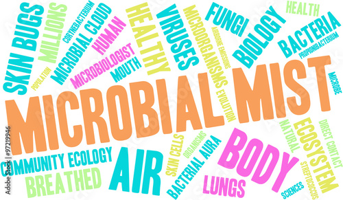 Microbial Mist Word Cloud