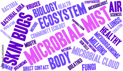 Microbial Mist Word Cloud