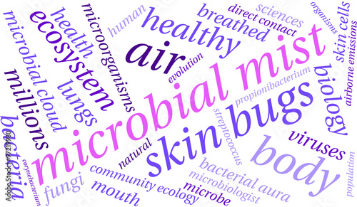 Microbial Mist Word Cloud