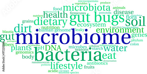 Microbiome Word Cloud