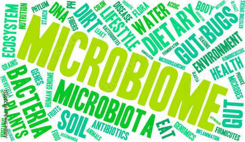 Microbiome Word Cloud