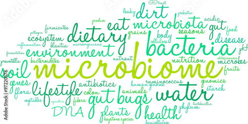 Microbiome Word Cloud