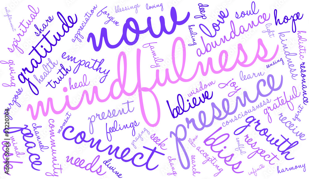 Mindfulness Word Cloud Mindfulness Word Cloud