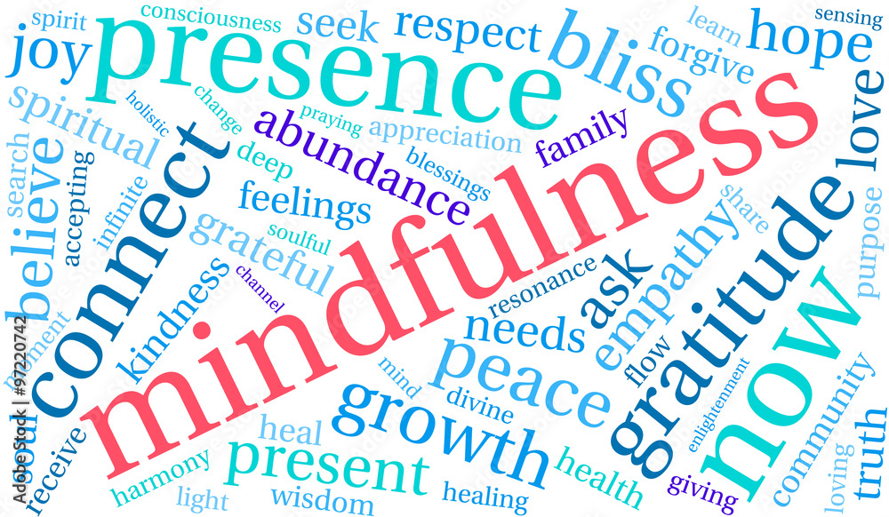 Mindfulness Word Cloud Mindfulness Word Cloud