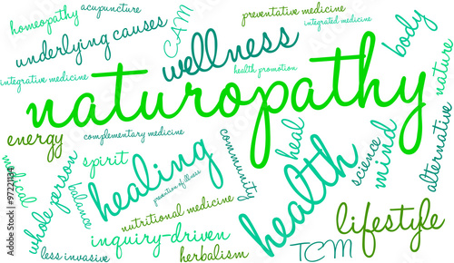 Naturopathy Word Cloud